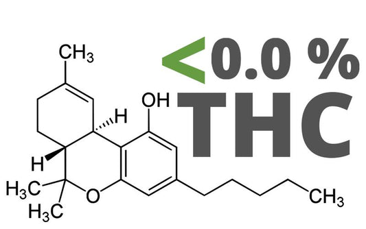 Produtos CBD com menos de 0,0% de THC